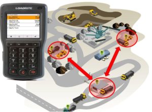 automatisation chargements